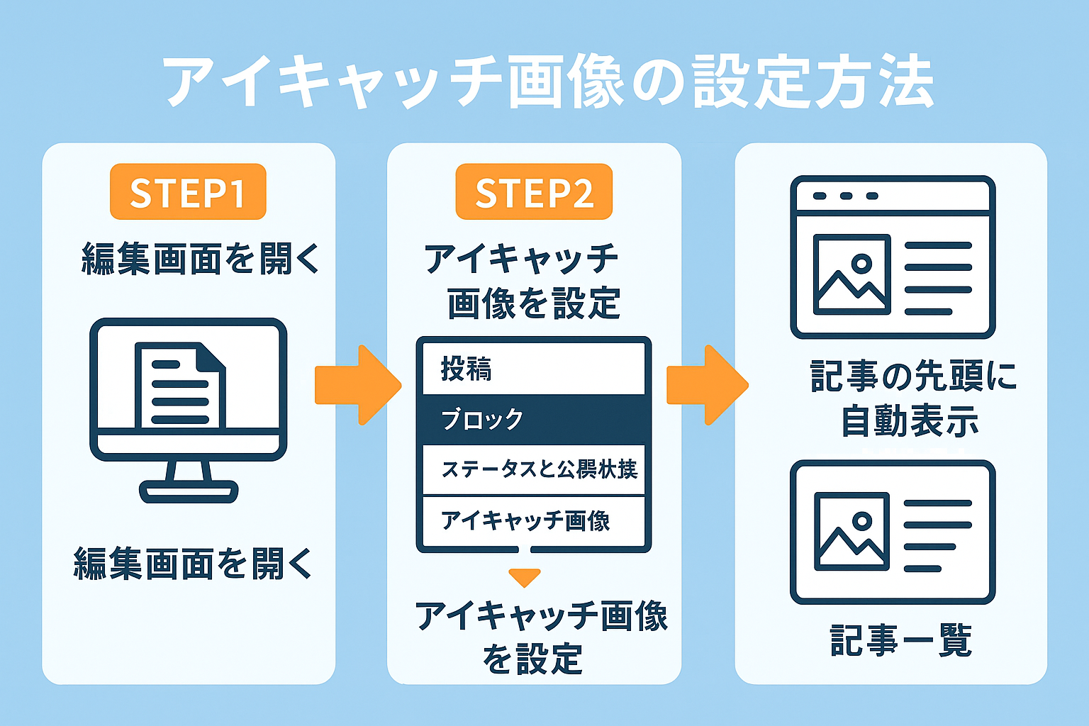 ブログ収益化ロードマップ画像